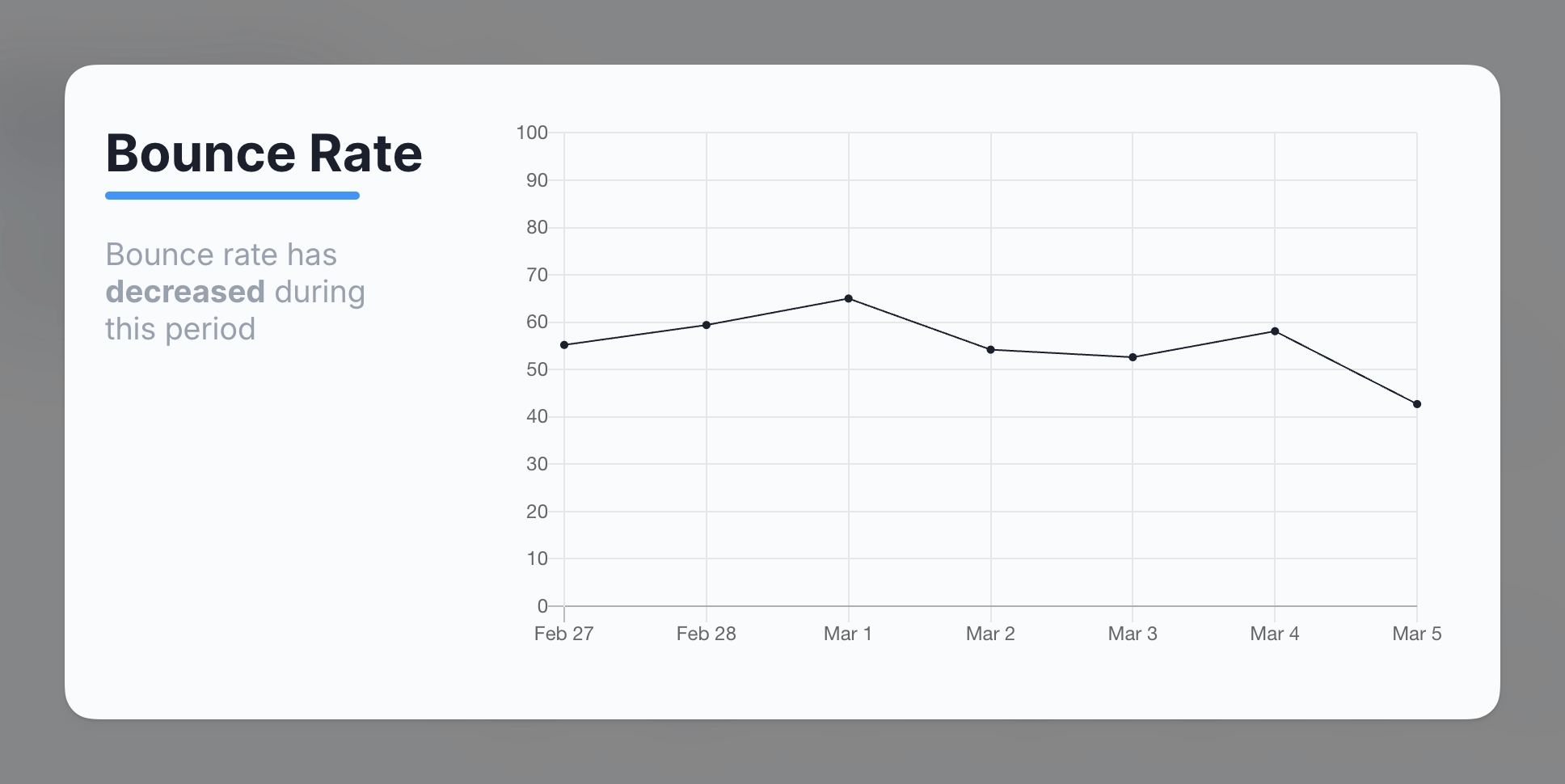 Graphique du taux de rebond