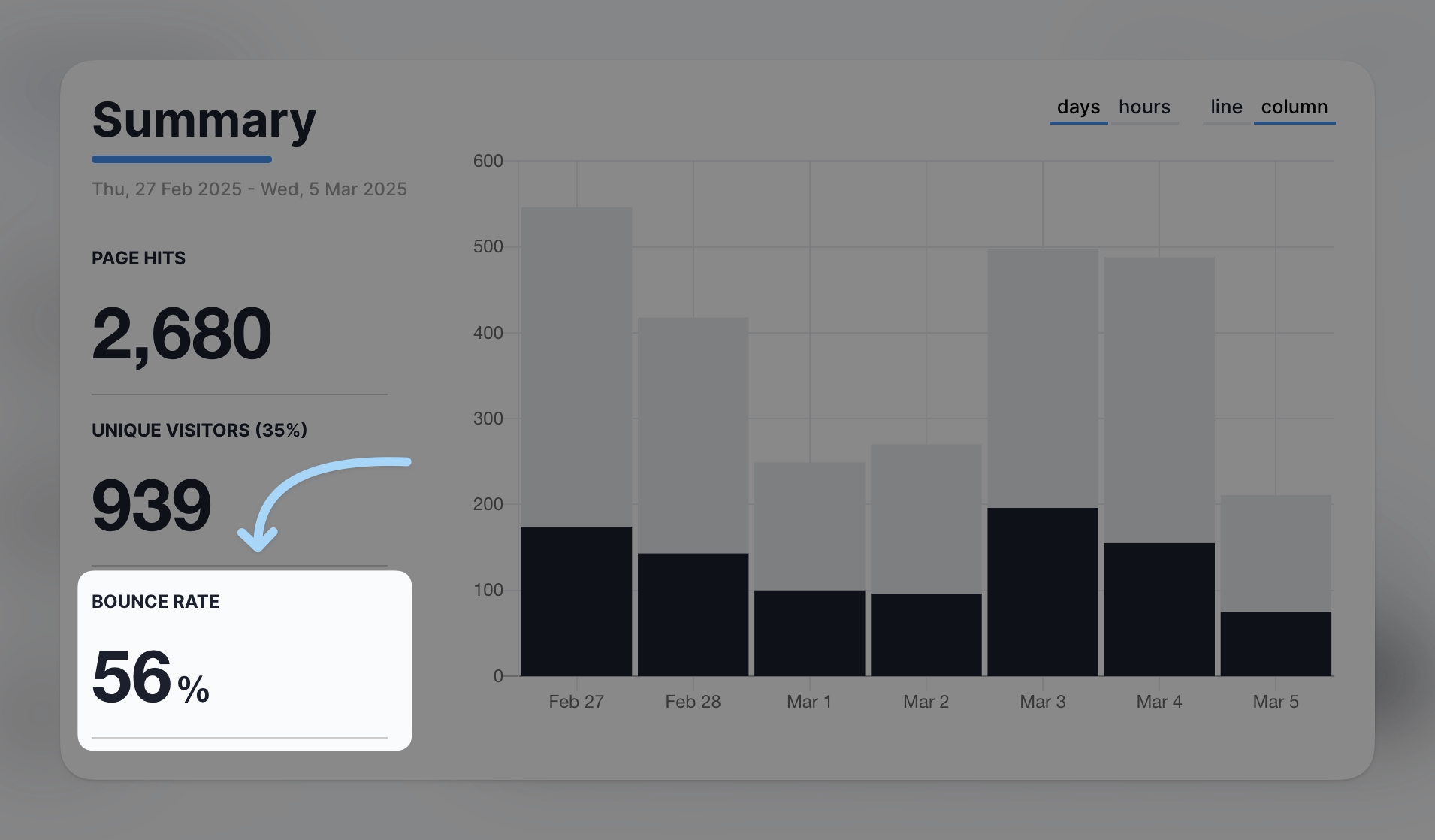 Bounce rate