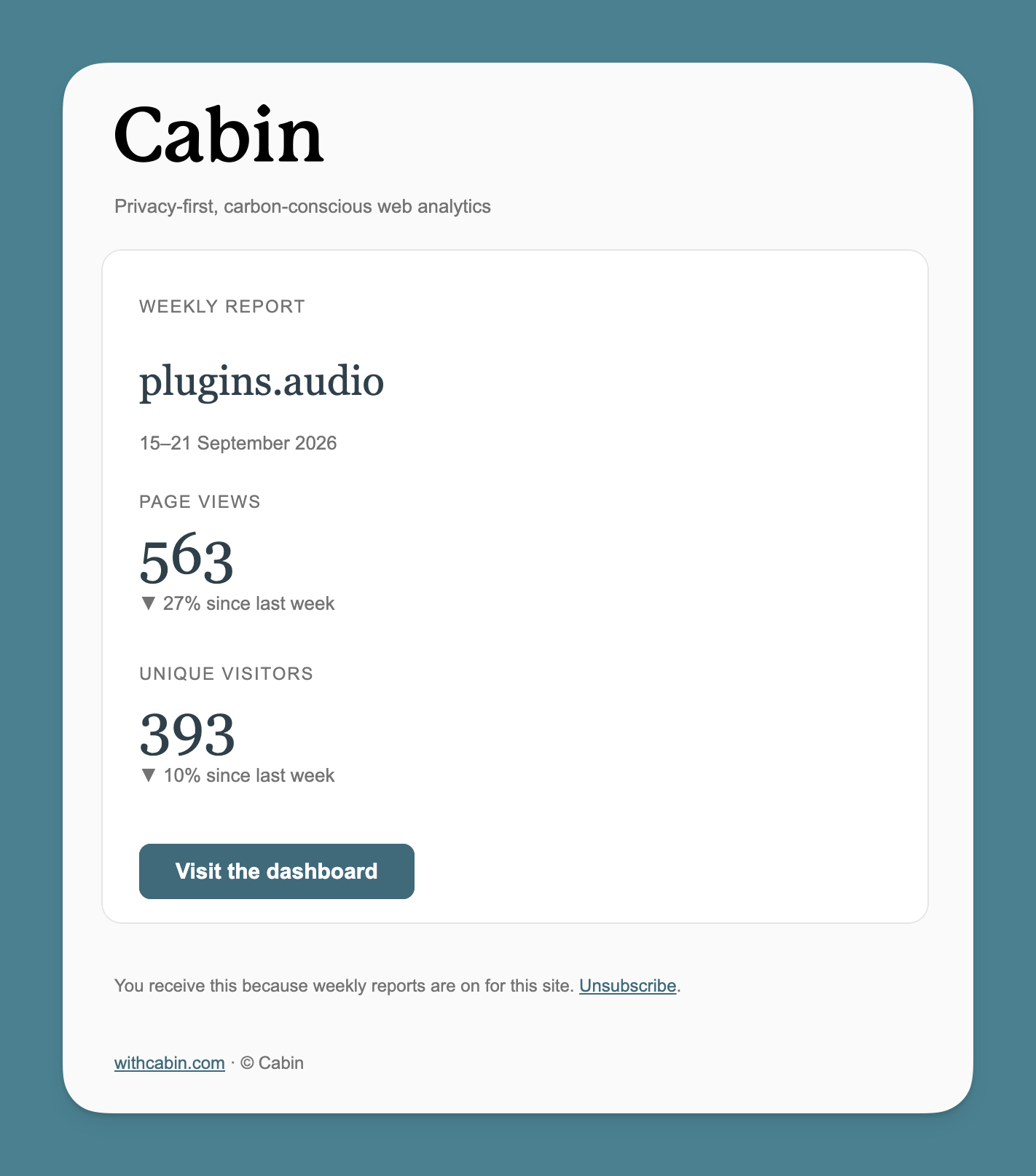 Esempio di report settimanale via email con i dati di analytics di un sito web